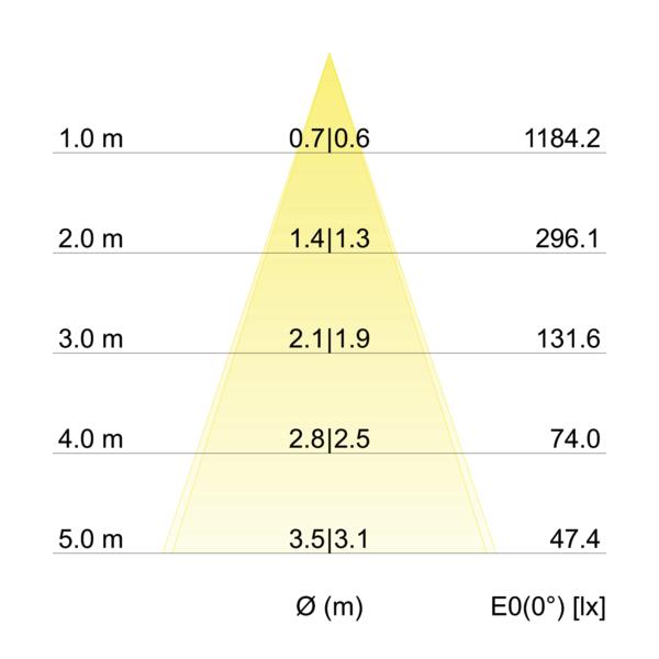 BRUMBERG LED-Einbaustrahler 230 V AC, 50 Hz, 6 W, 38°, 3000 K, quadratisch, schwenkbar, BRUMBERG LED-Einbaustrahler 230 V AC, 50 Hz, 6 W, 38°, 3000 K, quadratisch, schwenkbar,
